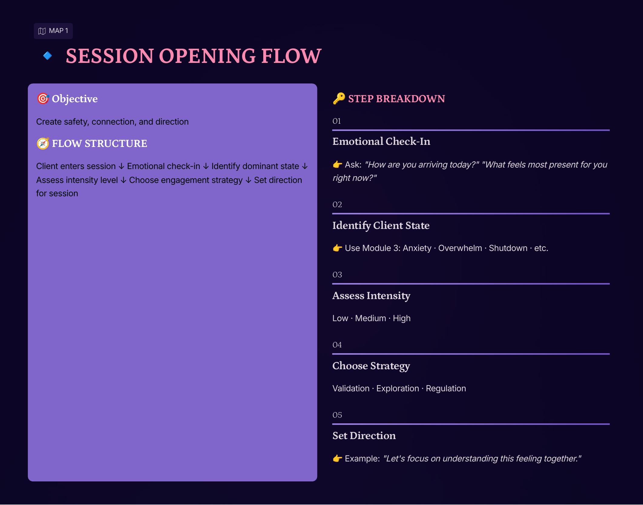 Session Opening Flow from Bonus 3 Session Flow Maps, page 2
